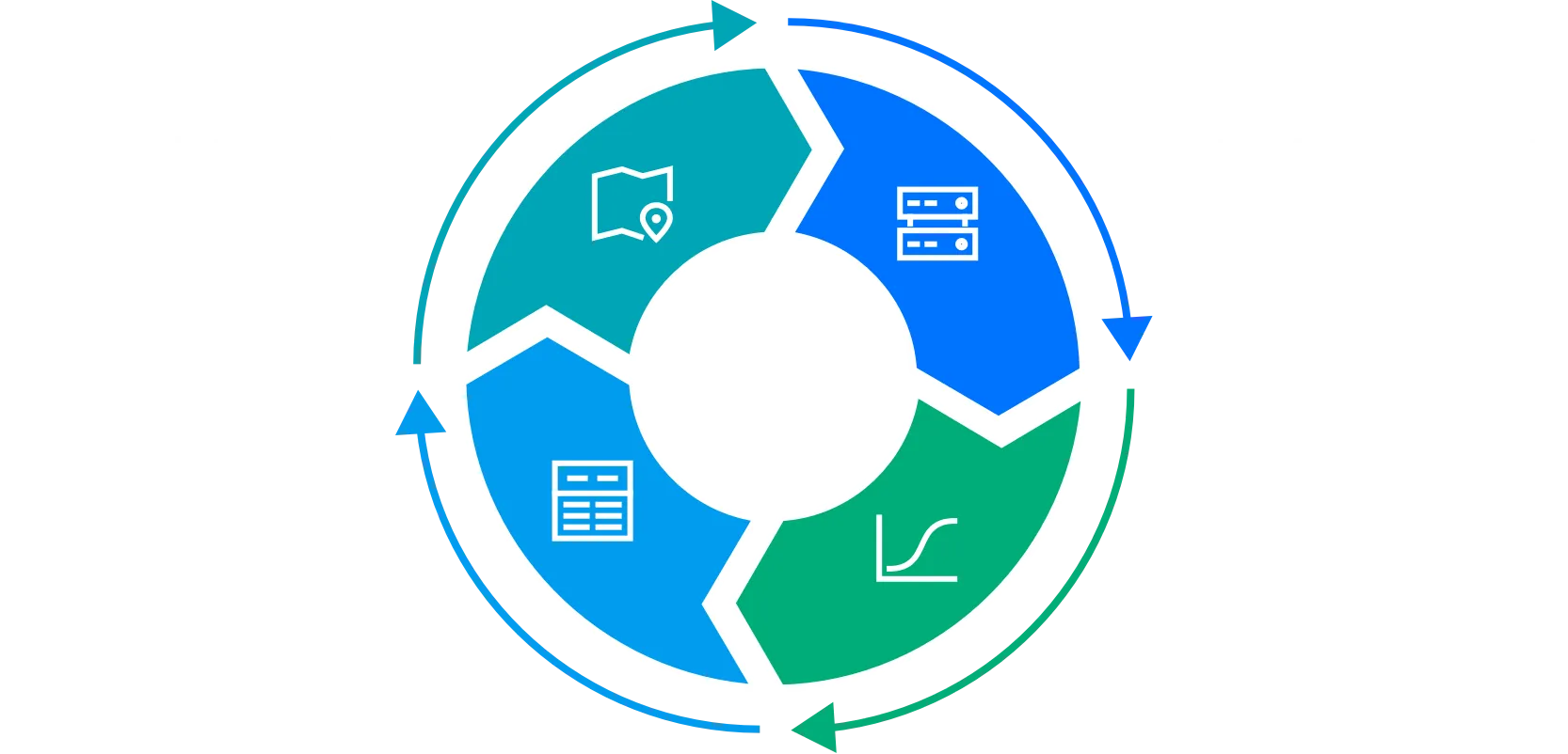 Diagram of the learning process of the bootcamp. 